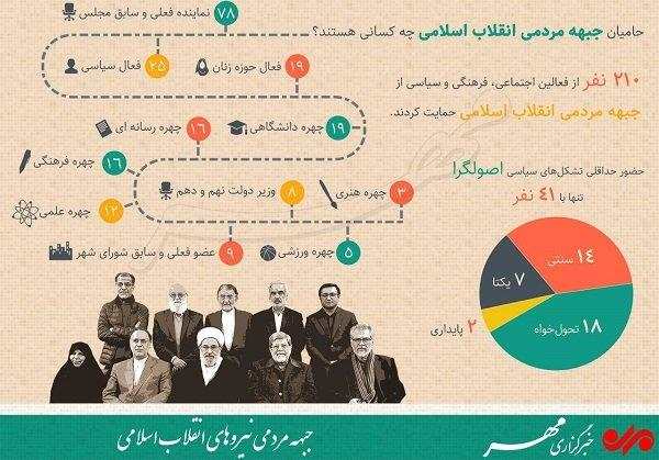 اولین نشست کمیته جوانان و دانشجویان جبهه مردمی برگزار شد