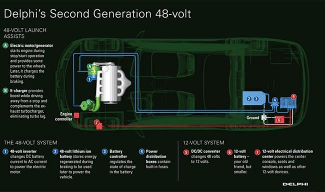 49 volt system