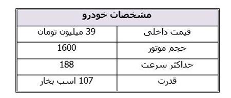 رنو ساندرو بخریم یا تندر 90؟