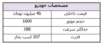 رنو ساندرو بخریم یا تندر 90؟