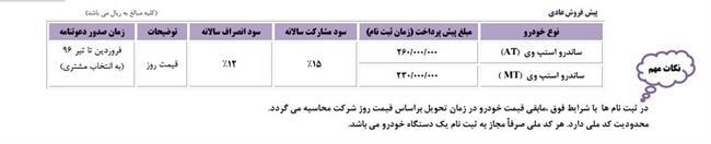 شرایط پیش فروش ساندرو استپ وی بهمن 95