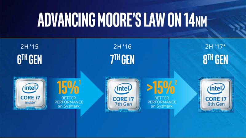 بدرود رویای مور؛ اینتل از نسل هشتم پردازنده های Core می گوید
