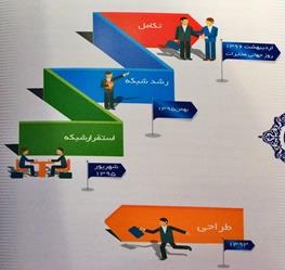 فاز سوم شبکه ملی اطلاعات چه زمانی به بهره‌برداری می‌رسد؟