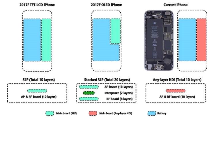 راهکار احتمالی اپل برای افزایش ظرفیت باتری آیفون 8