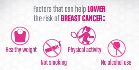 عوامل پیشگیری از سرطان سینه