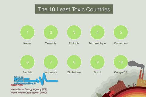 سمی ترین کشورها