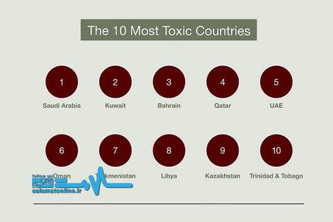 سمی ترین کشورها