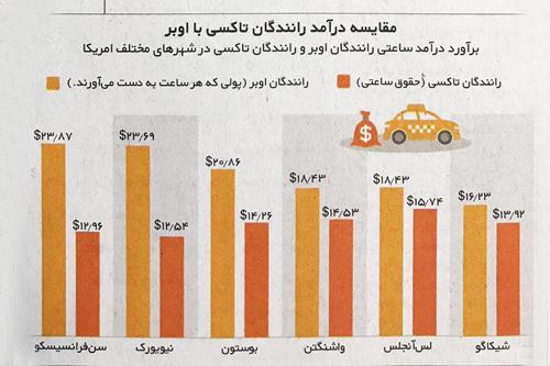 جدال اصناف و استارت آپ ها به کجا می رسد؟