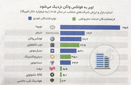 جدال اصناف و استارت آپ ها به کجا می رسد؟