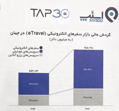 جدال اصناف و استارت آپ ها به کجا می رسد؟