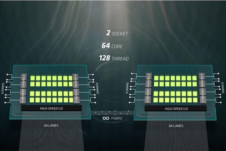 AMD از پردازنده سرور Naples مبتنی بر معماری زِن رونمایی کرد