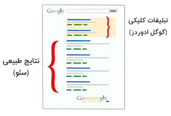 گوگل ادورز