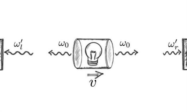 Friction-Like Force in a Perfect Vacuum