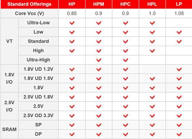 لیتوگرافی TSMC