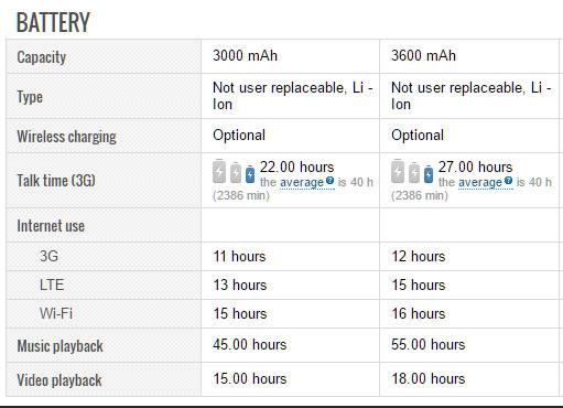 galaxy s8 battery