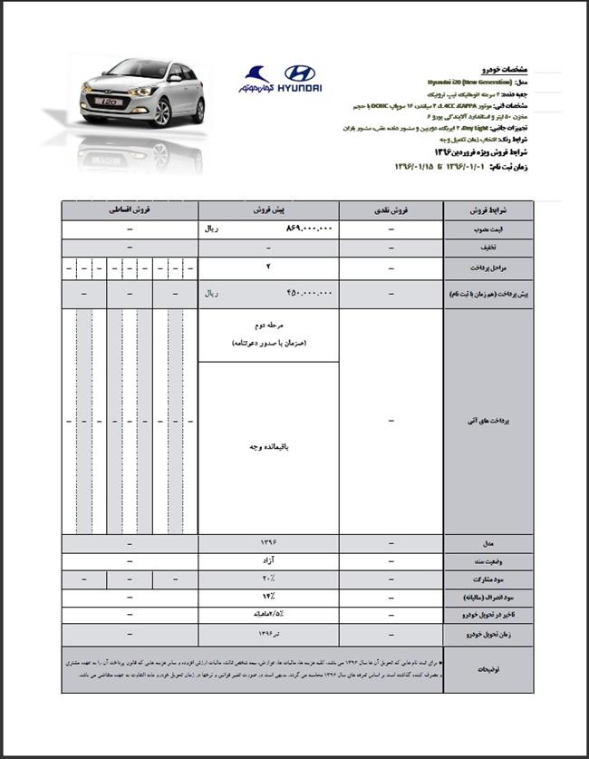 شرایط فروش هیوندای i20