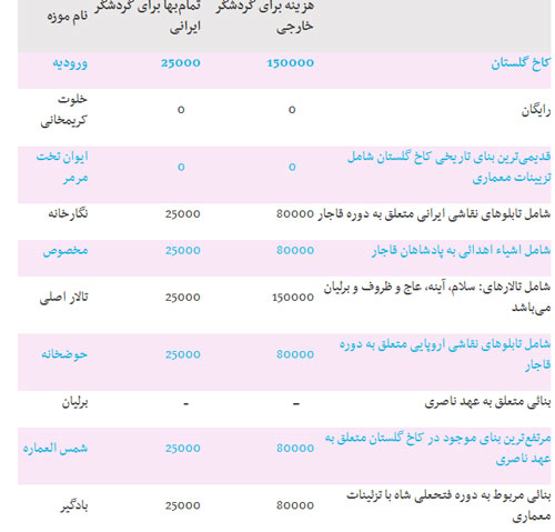 در ایام نوروز  گلستان «طهران قدیم» را ببینید