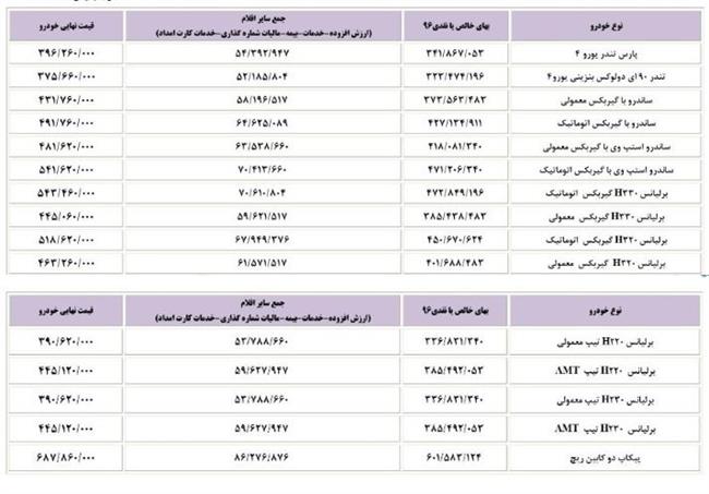 قیمت محصولات پارس خودرو