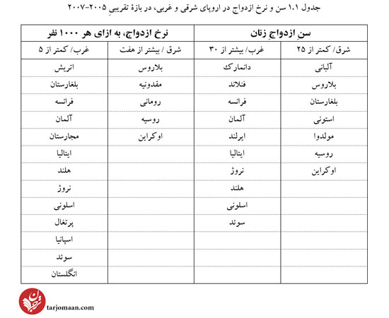 هفت نظامِ اصلی خانواده در دنیا