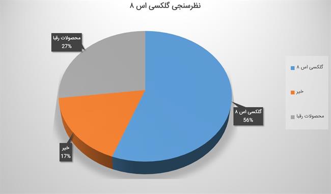 نظرسنجی گلکسی اس 8