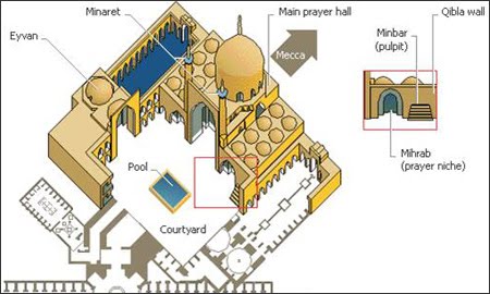 سبک های معماری بر اساس محدوده: معماری اسلامی