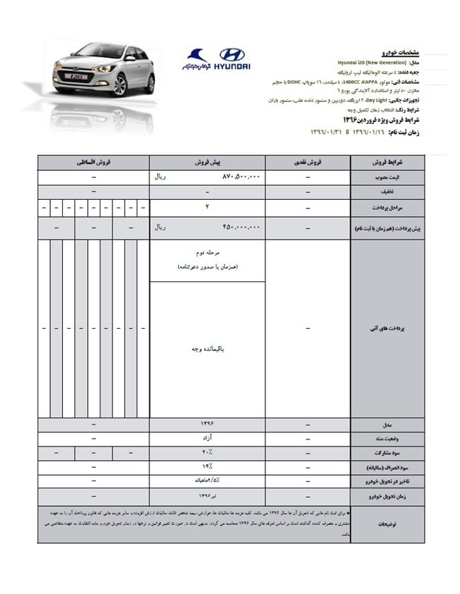 شرایط فروش جدید هیوندای i20