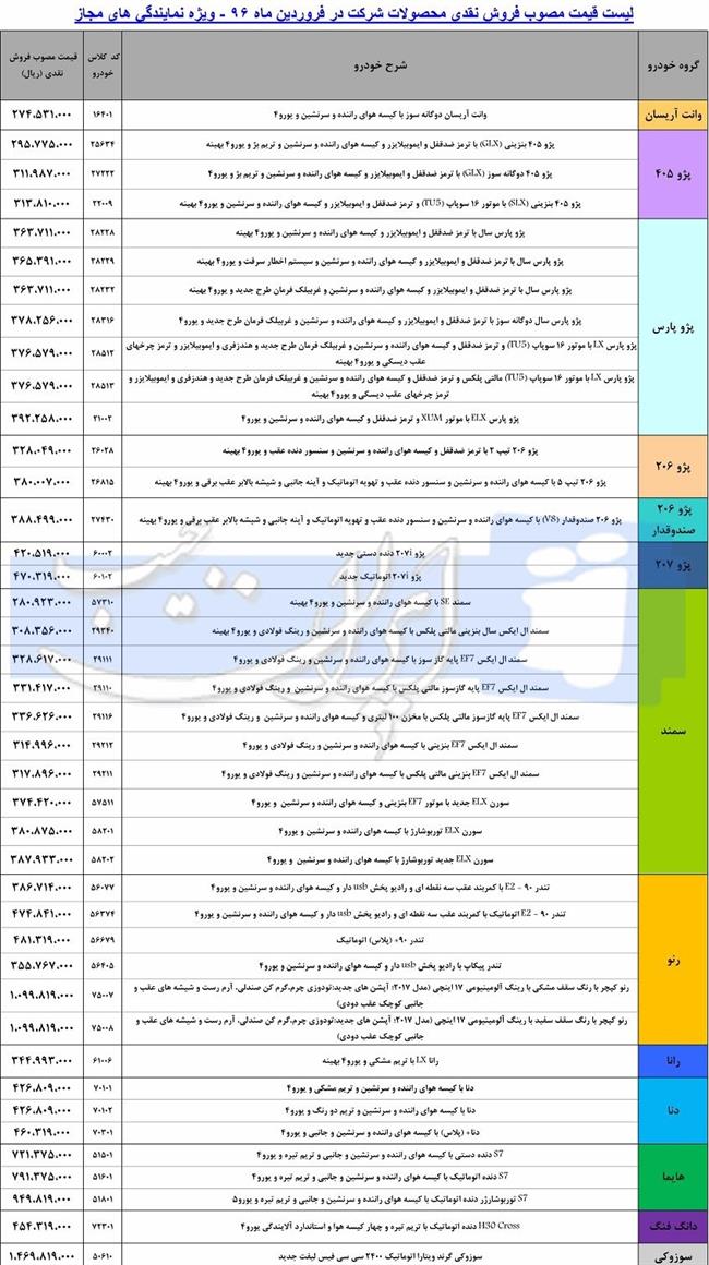 قیمت جدید محصولات ایران خودرو