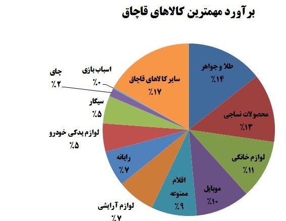 قاچاق؛ بیماری مضری که می‌تواند به مرگ اجنماع منجر شود