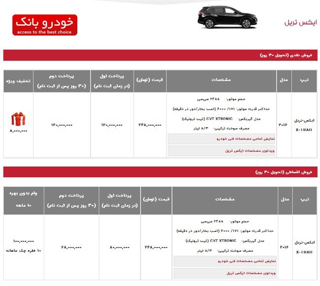 شرایط فروش نیسان ایکس تریل