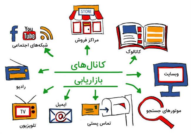 کانال‌های بازاریابی