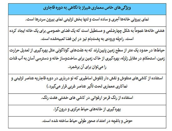 حوض و شمعدانی از خانه ایرانی‌ها رفت