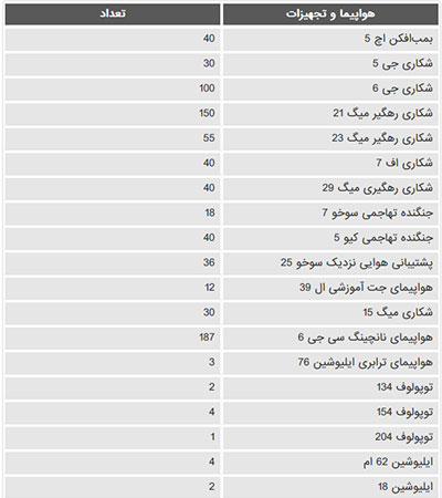 مقایسه قدرت نظامی آمریکا و کره شمالی ؛ نبرد هسته‌ای غرب و شرق!