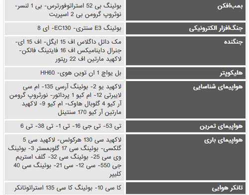 مقایسه قدرت نظامی آمریکا و کره شمالی ؛ نبرد هسته‌ای غرب و شرق!