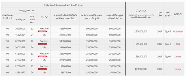 شرایط فروش اقساطی