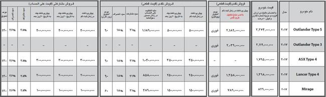 شرایط فروش نقدی