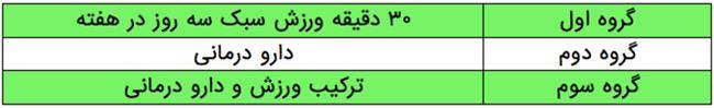 جلوگیری از افسردگی - جدول