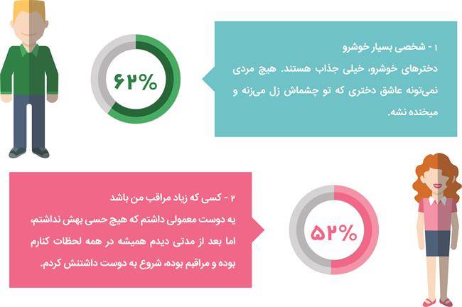 آزمایشگاه عشق بنیتا