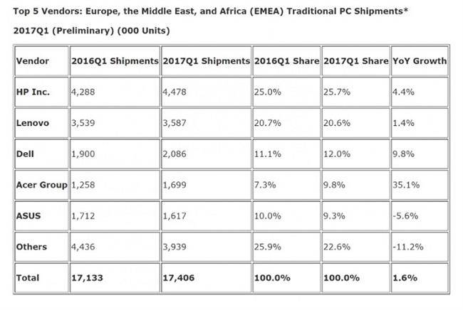 grow pc market