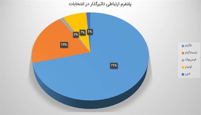 نظرسنجی زومیت