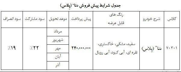 شرایط فروش <a href='http://www.khodrobank.com/Cars/%D8%A7%DB%8C%D8%B1%D8%A7%D9%86-%D8%AE%D9%88%D8%AF%D8%B1%D9%88/298/%D8%AF%D9%86%D8%A7'>دنا</a> پلاس