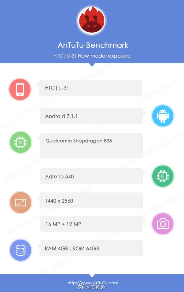 htc u 11 antutu