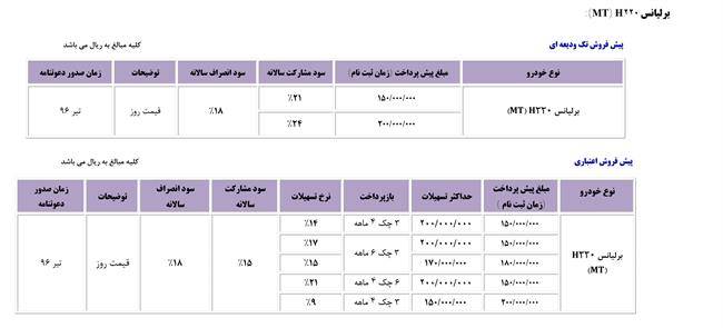 شرایط فروش برلیانس H220 