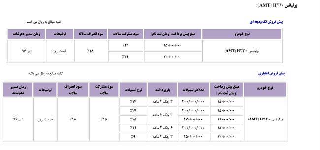 شرایط فروش برلیانس H220 