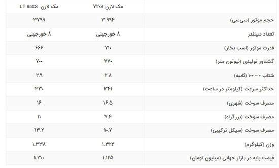 معرفی مک لارن 720S مدل سال 2018 میلادی، آخرین ابرخودروی شرکت انگلیسی مک لارن