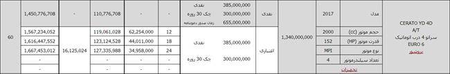 شرایط فروش کیا سراتو