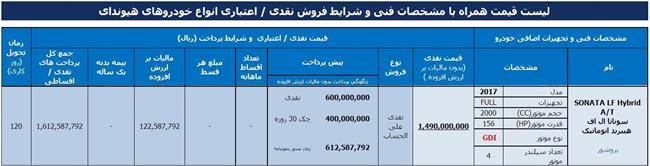 شرایط فروش هیوندای سوناتا LF هیبریدی 