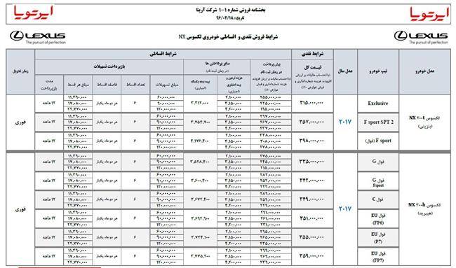 شرایط فروش لکسوس NX