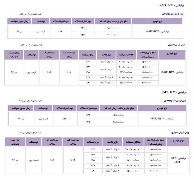 شرایط فروش برلیانس H220