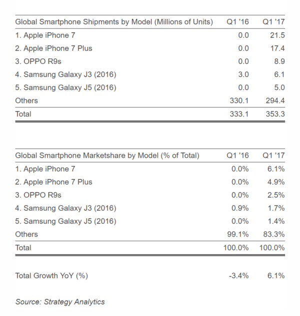 strategic analytics q1 2017