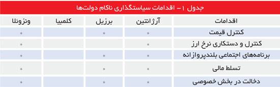 پوپولیسم، کدام ملت ها را به خاک سیاه نشاند؟ (اسلایدشو - دیر منتشر شود/تا قبل از انتخابات)